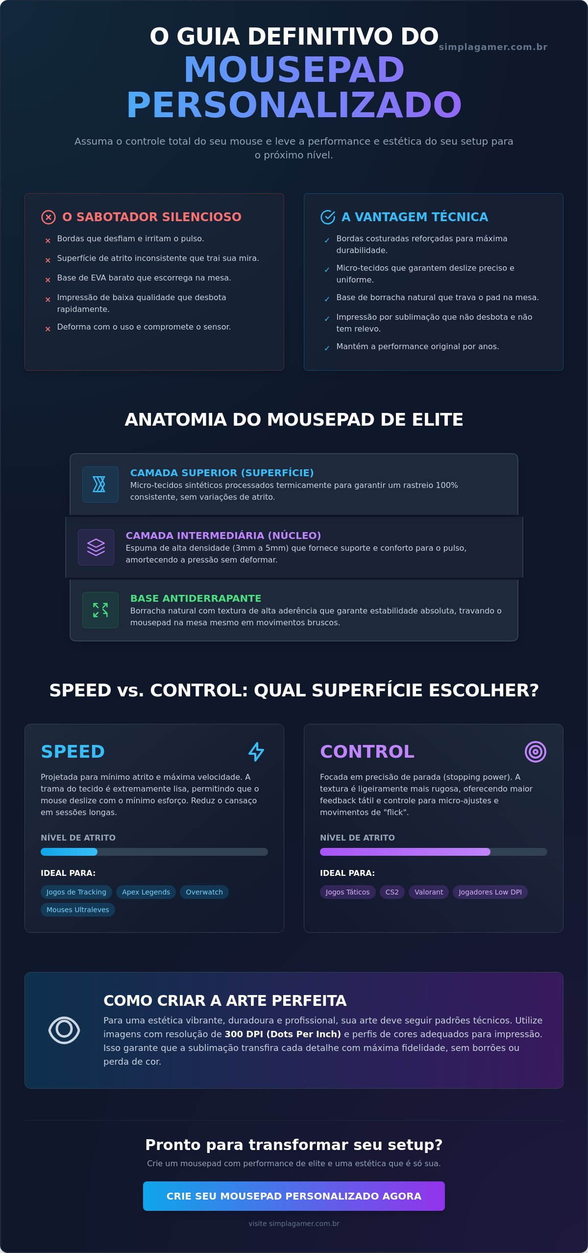 infografico - guia definitivo do mousepad personalizado